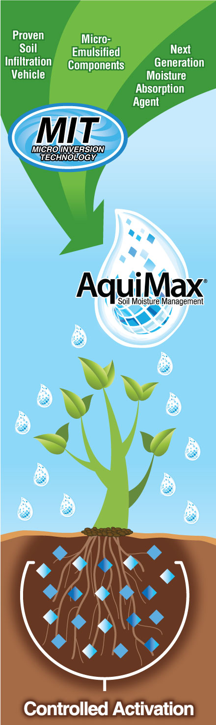 With Micro Inversion Technology (MIT), AquiMax® is the first to combine a soil surfactant with a liquid long-chain moisture retention polymer into a stable micro emulsion that can be injected into irrigation systems