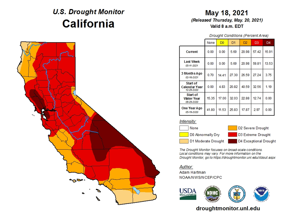 All of California is experiencing moderate to severe drought levels in May 2021.