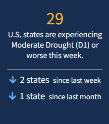29 US states are experiencing moderate drought or worse this week