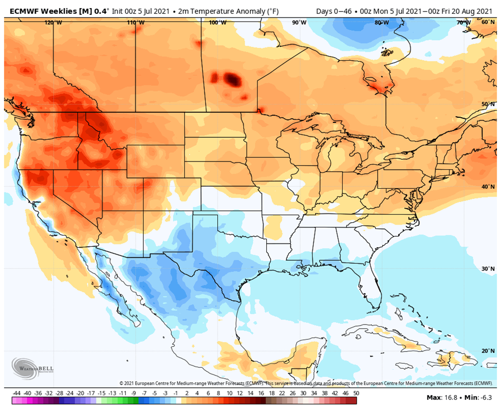 Long-term temperature difference forecast