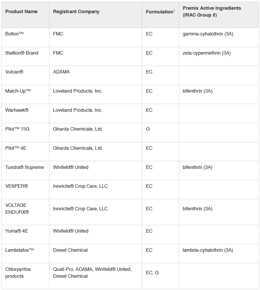 Alternative chlorpyrifos products registered for use in field crops in Iowa