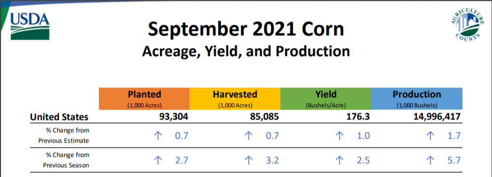 USDA Crop report September 13