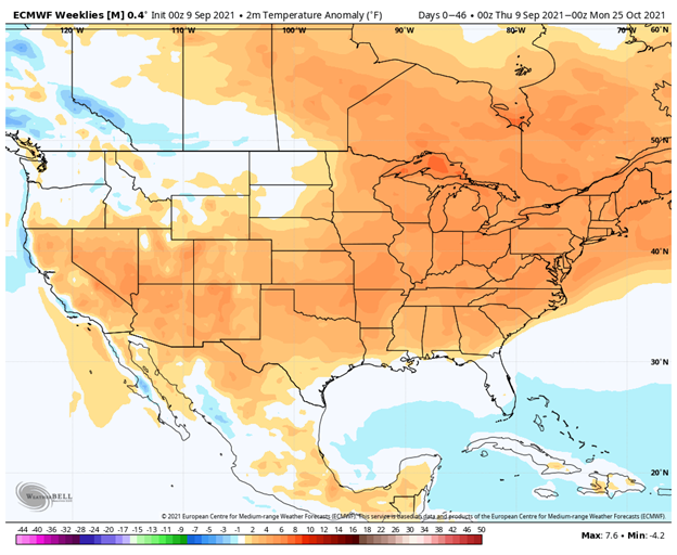 ECMF weeklies long-term temperature forecast