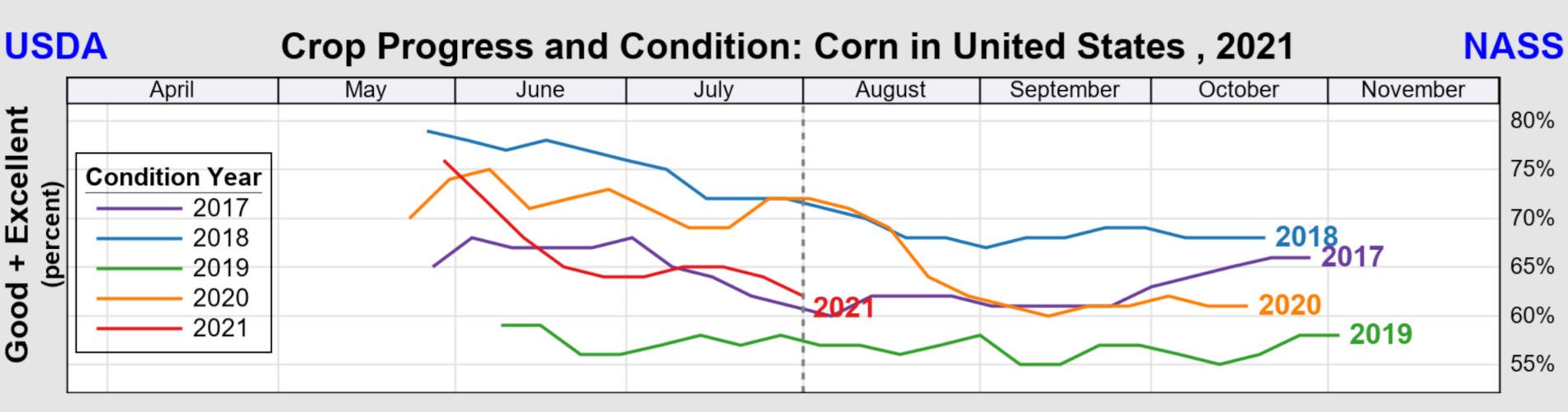 crop progress and condition corn header image 1900 500